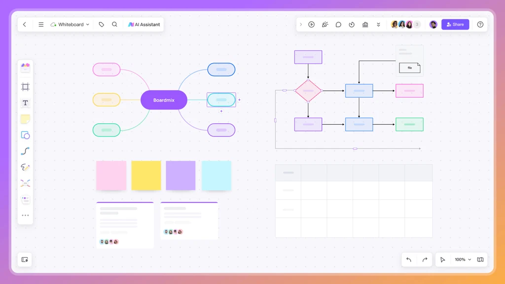 Boost Team Productivity with AI-Powered Whiteboard: A Comprehensive Boardmix Review