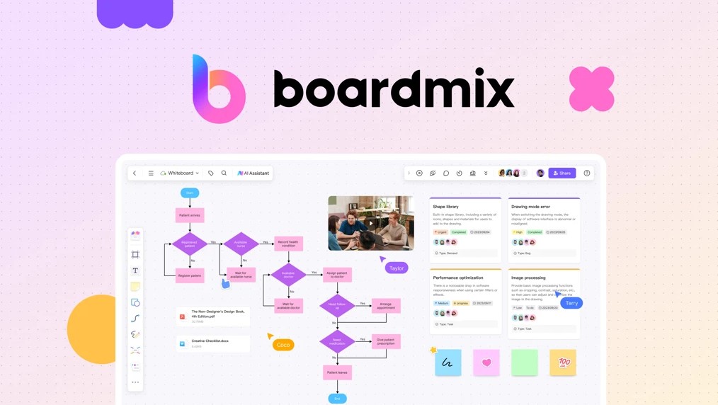 Boost Team Productivity with AI-Powered Whiteboard: A Comprehensive Boardmix Review